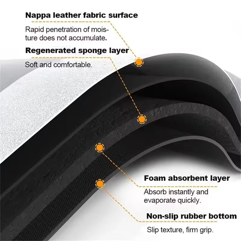 Water Absorbent Anti-Slip Mat